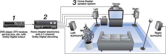 Figure3