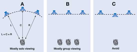 Figure5b