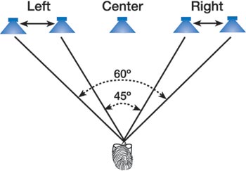 Figure6