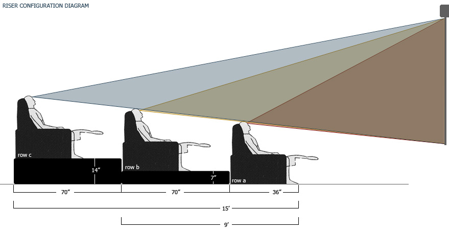 Home theater riser plans Home theater riser plans